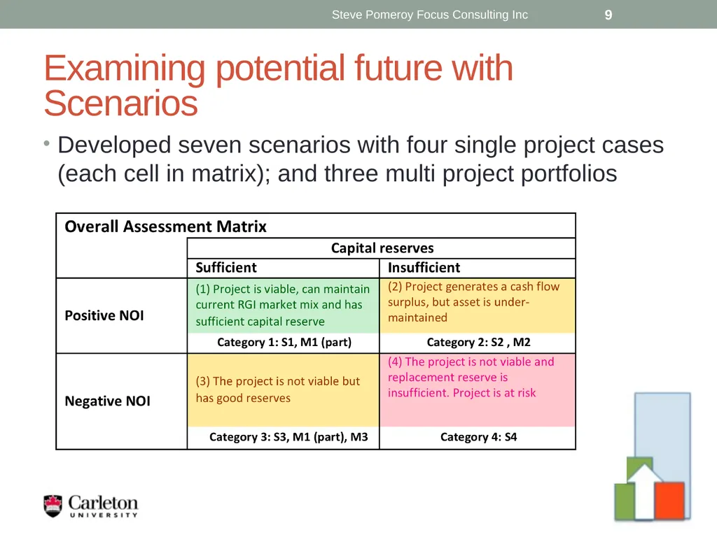 Expiring Agreement? Planning for a Sustainable - slide 9 of 19