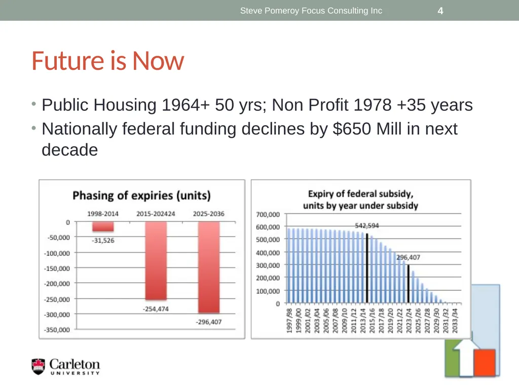 Expiring Agreement? Planning for a Sustainable - slide 4 of 19