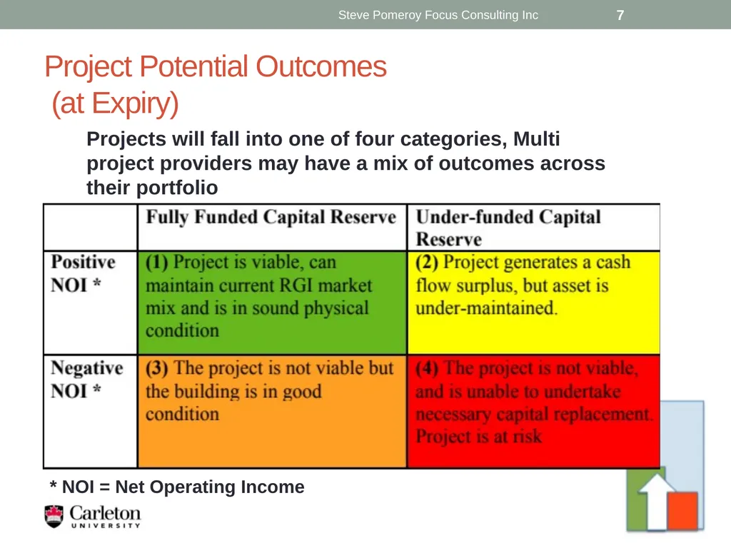 Expiring Agreement? Planning for a Sustainable - slide 7 of 19