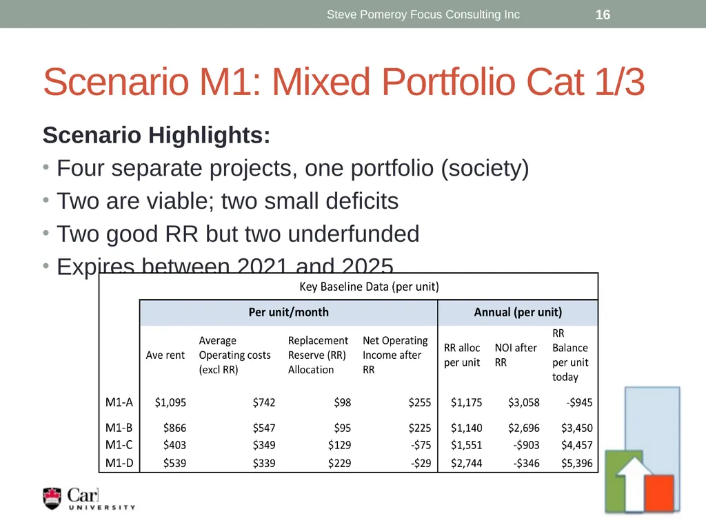 Expiring Agreement? Planning for a Sustainable - slide 16 of 19
