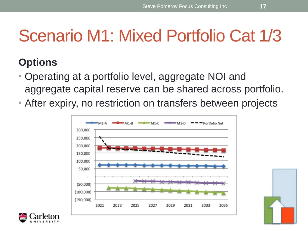 Expiring Agreement? Planning for a Sustainable - slide 17 of 19