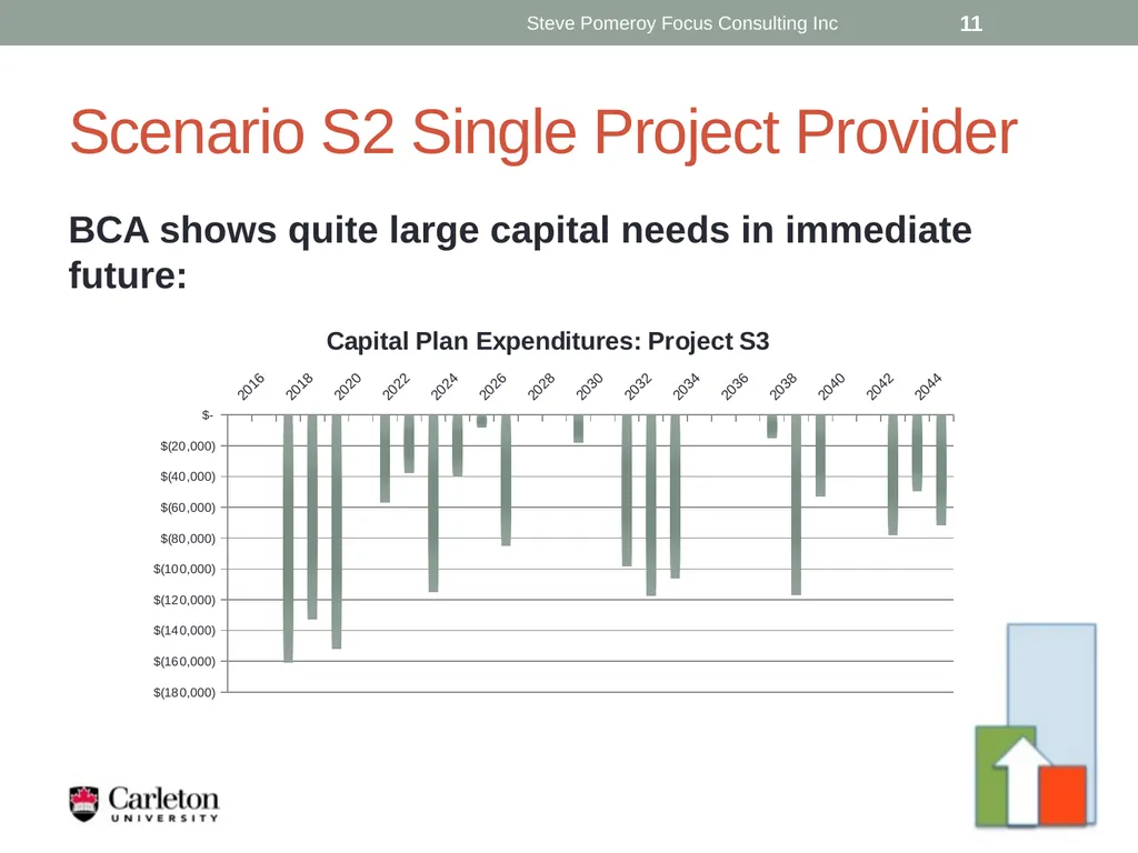 Expiring Agreement? Planning for a Sustainable - slide 11 of 19