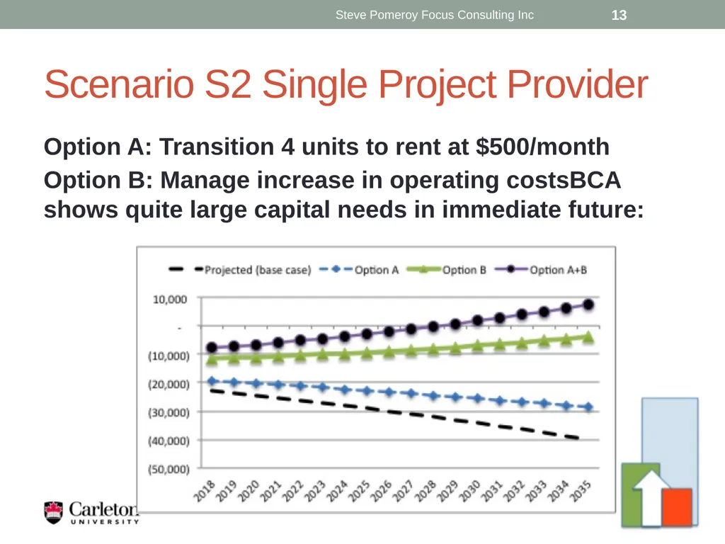 Expiring Agreement? Planning for a Sustainable - slide 13 of 19