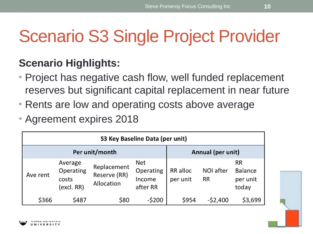 Expiring Agreement? Planning for a Sustainable - slide 10 of 19