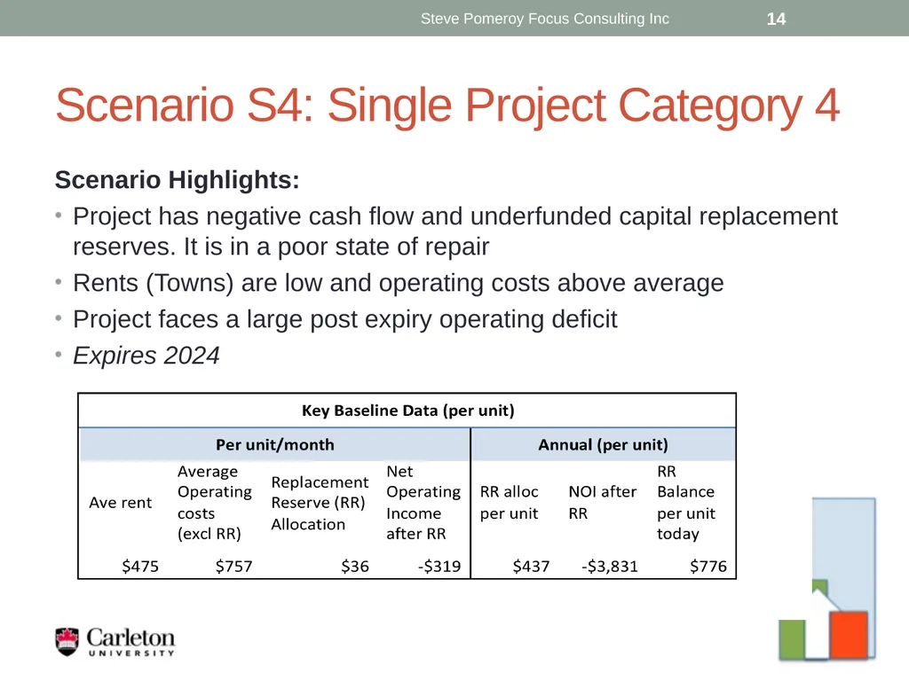 Expiring Agreement? Planning for a Sustainable - slide 14 of 19