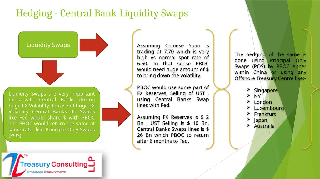 Central Banks Liquidity Swaps (CBLS) By:- Rahul - slide 4 of 7