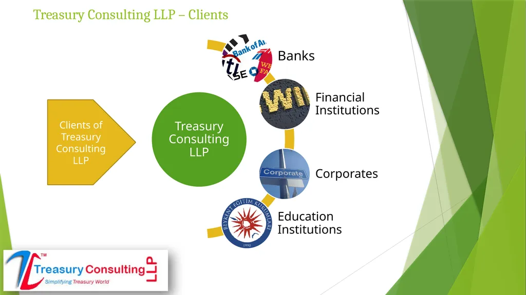 Central Banks Liquidity Swaps (CBLS) By:- Rahul - slide 6 of 7