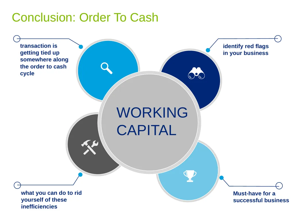 Credit Management Services Bastian De Preter - - slide 14 of 16