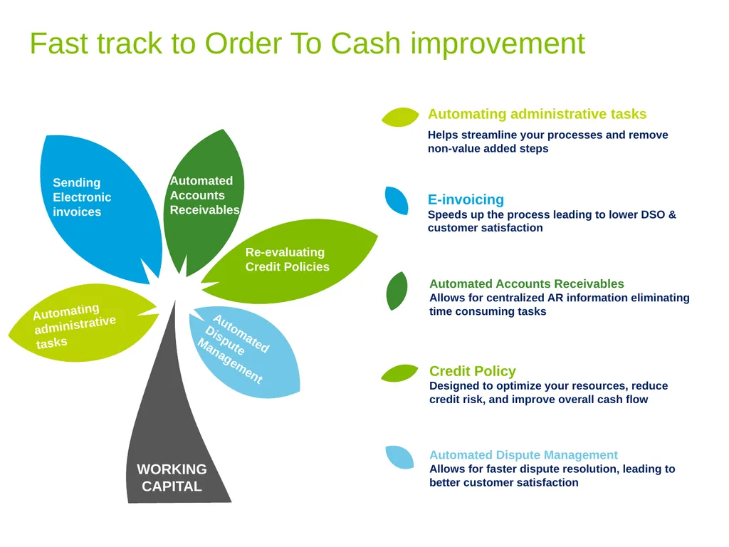 Credit Management Services Bastian De Preter - - slide 7 of 16