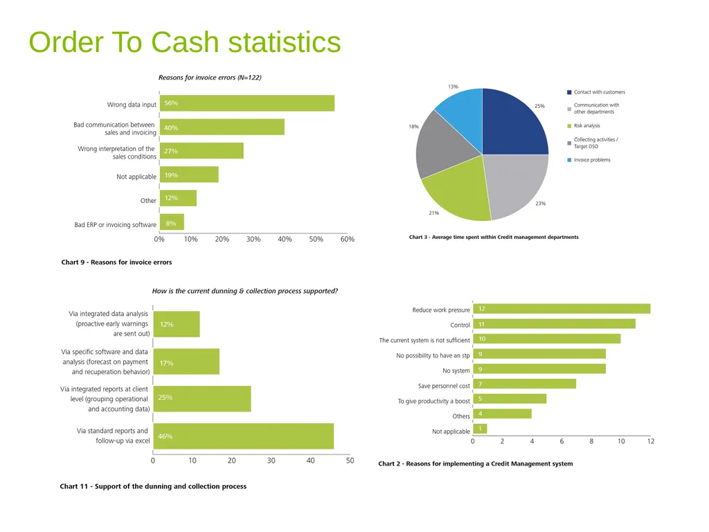 Credit Management Services Bastian De Preter - - slide 6 of 16
