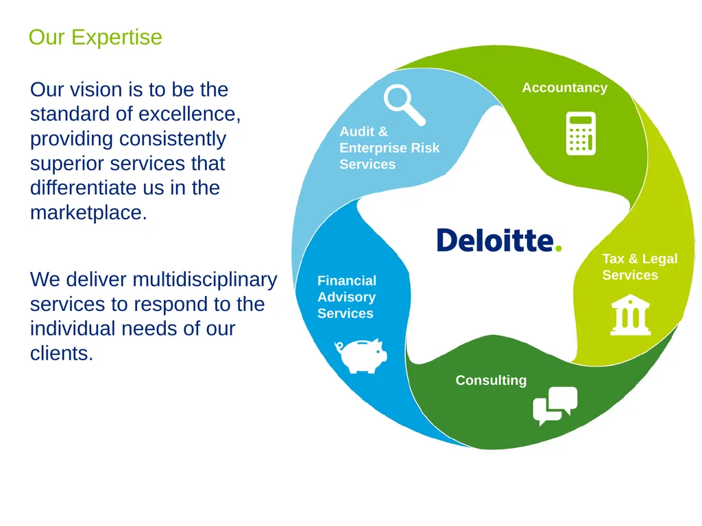 Credit Management Services Bastian De Preter - - slide 3 of 16