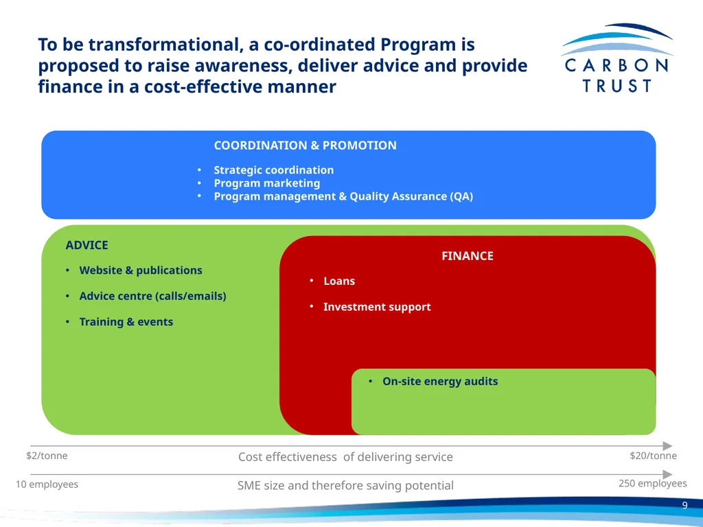 A Transformational Energy Efficiency SME Advice - slide 9 of 13