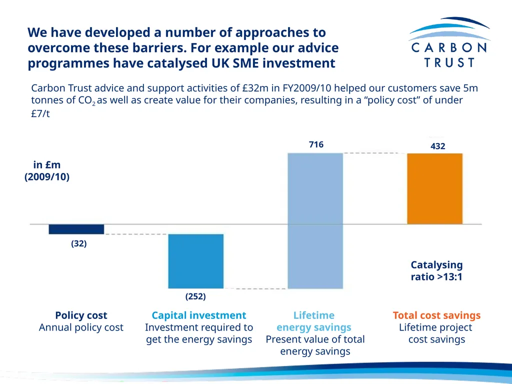 A Transformational Energy Efficiency SME Advice - slide 3 of 13