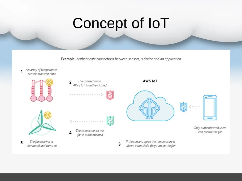 The Application of Cloud Computing and IoT in - slide 9 of 16