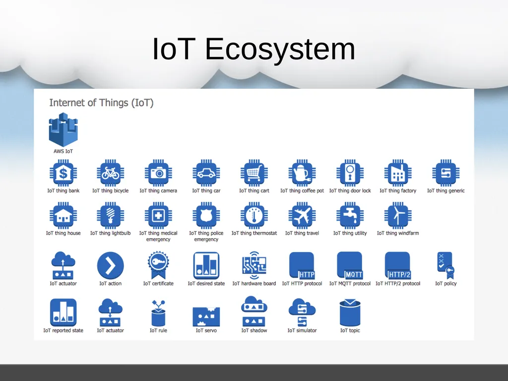 The Application of Cloud Computing and IoT in - slide 10 of 16