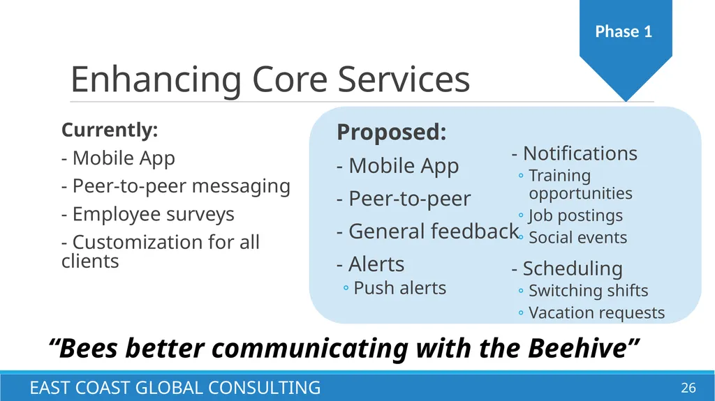 Beekeeper: Getting the Beehive to Beehave East - slide 26 of 40