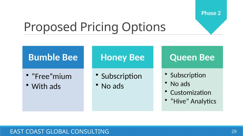 Beekeeper: Getting the Beehive to Beehave East - slide 29 of 40