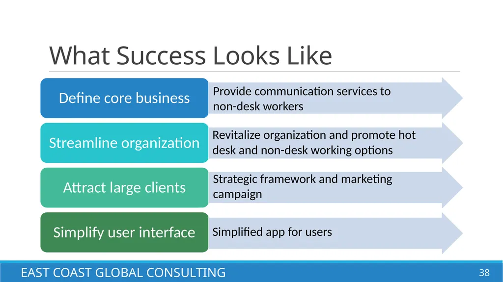 Beekeeper: Getting the Beehive to Beehave East - slide 38 of 40
