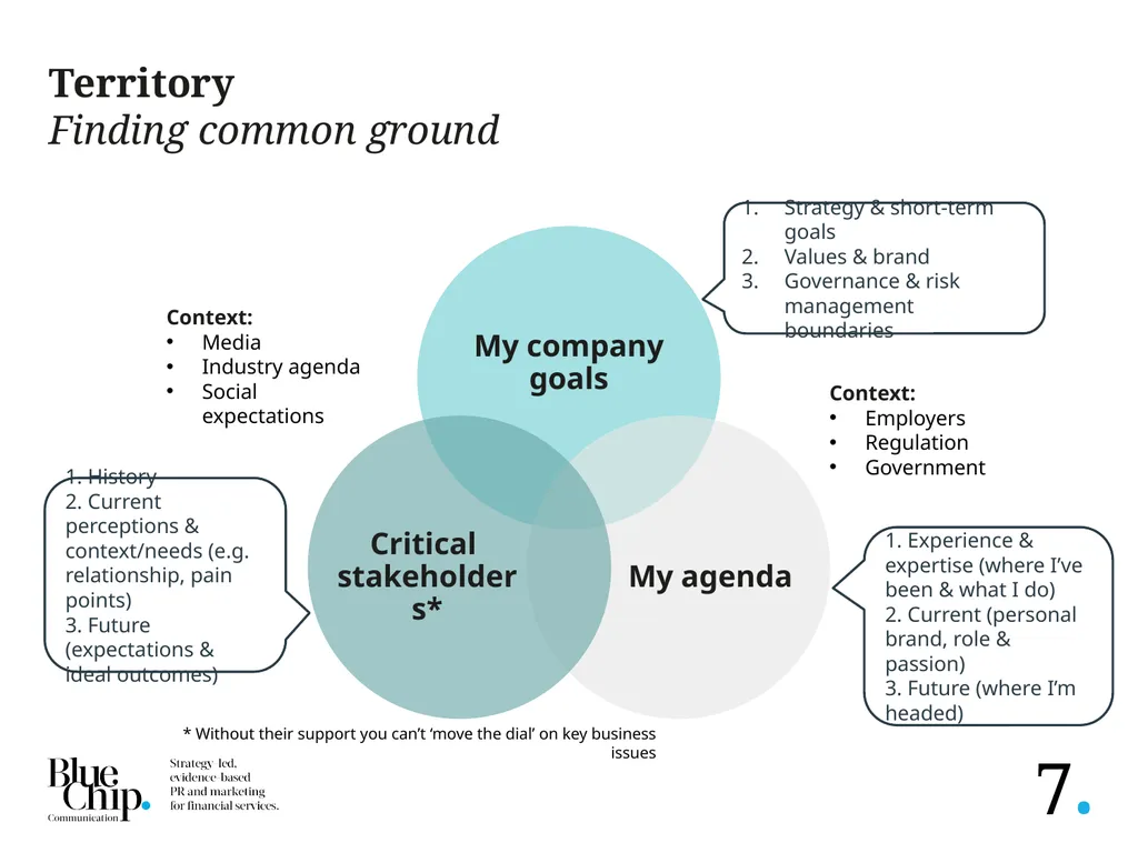 S 2 Letter from the MD Dear Client, Colleague or - slide 7 of 9