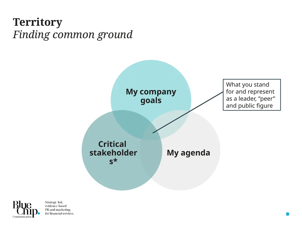 S 2 Letter from the MD Dear Client, Colleague or - slide 6 of 9