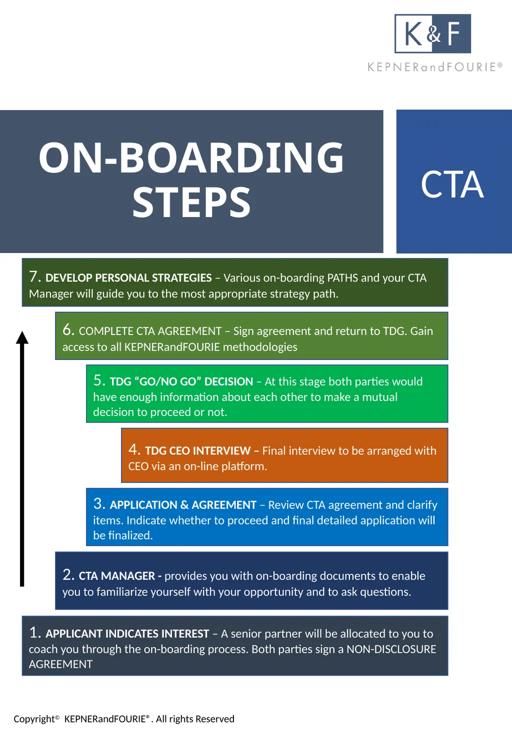 KEPNERandFOURIE®️ onboarding information - slide 11 of 13