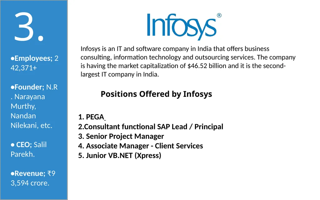 50 India Based IT Companies 1. TCS is an India - slide 6 of 33