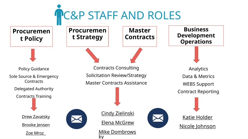 Small Agency Financial Services Workshop | PART 2 - slide 3 of 41