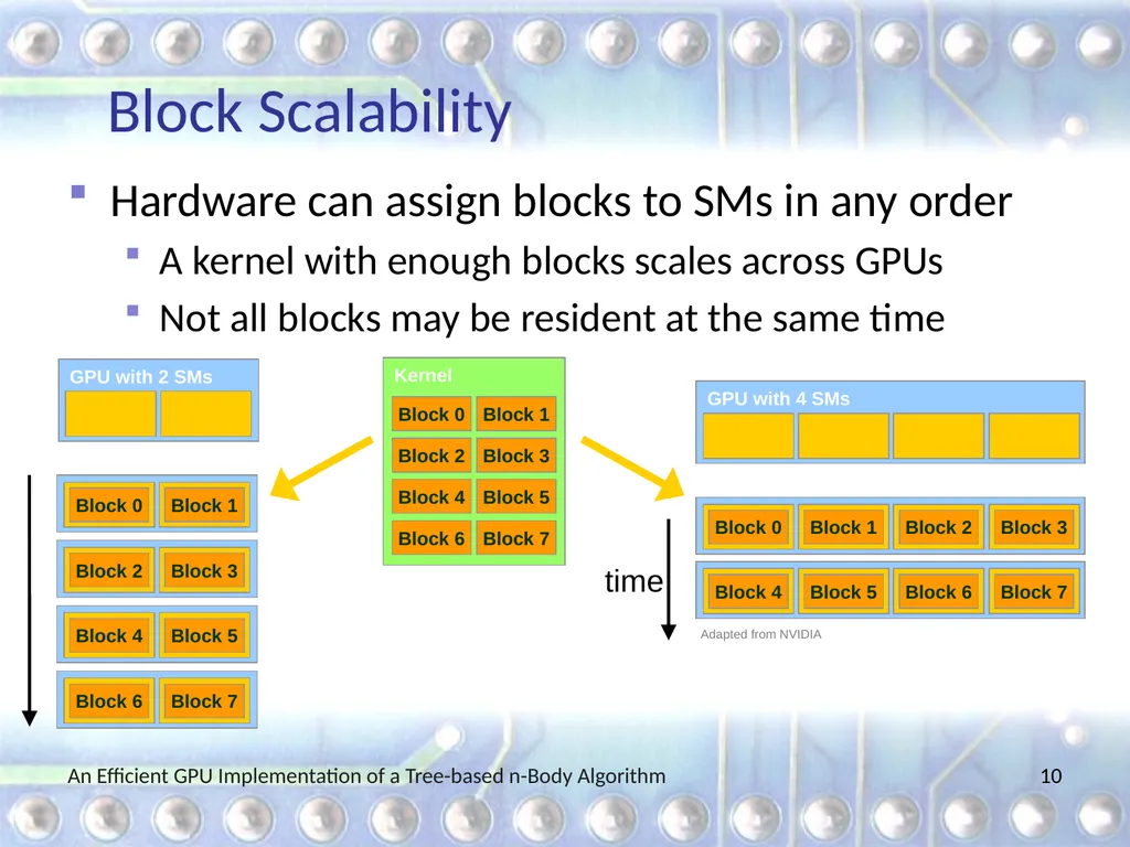 An Efficient GPU Implementation of a Tree-based - slide 10 of 65