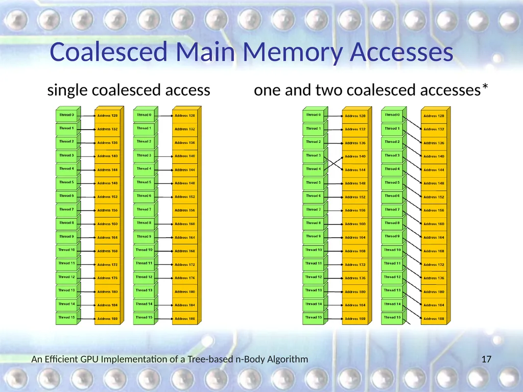 An Efficient GPU Implementation of a Tree-based - slide 17 of 65