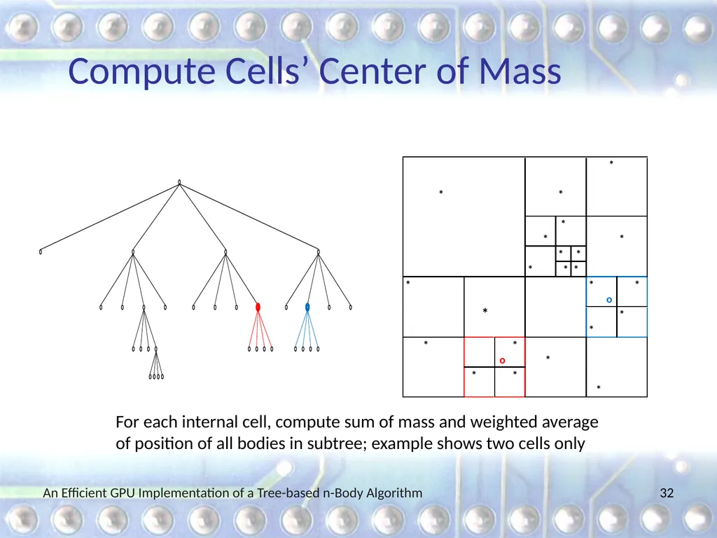 An Efficient GPU Implementation of a Tree-based - slide 32 of 65