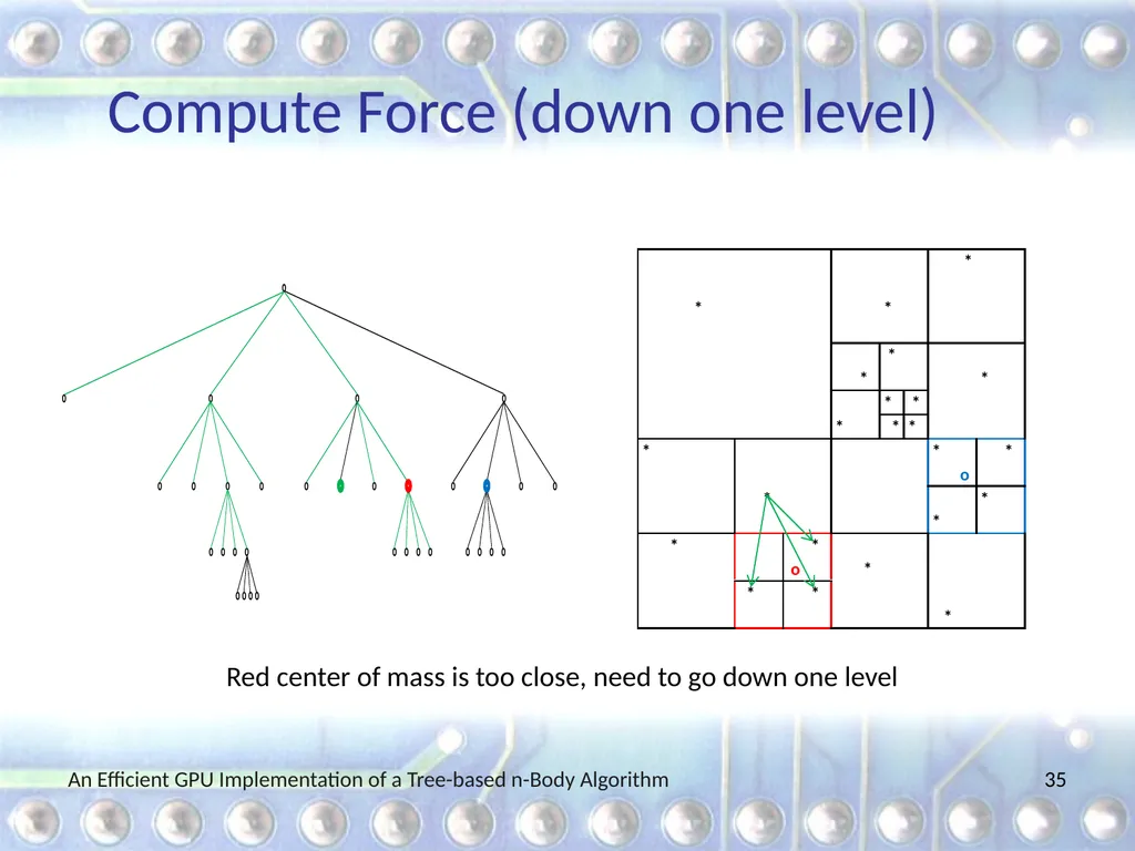 An Efficient GPU Implementation of a Tree-based - slide 35 of 65
