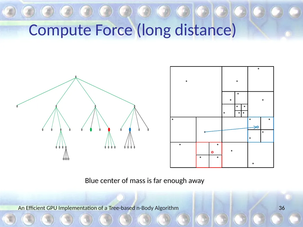 An Efficient GPU Implementation of a Tree-based - slide 36 of 65