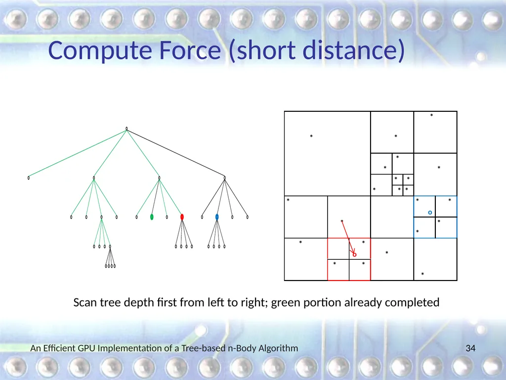 An Efficient GPU Implementation of a Tree-based - slide 34 of 65
