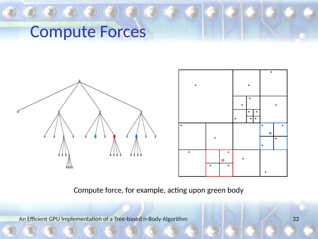 An Efficient GPU Implementation of a Tree-based - slide 33 of 65