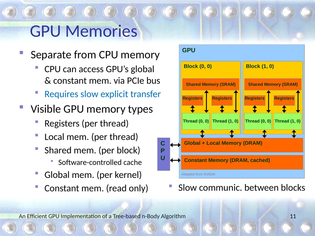An Efficient GPU Implementation of a Tree-based - slide 11 of 65
