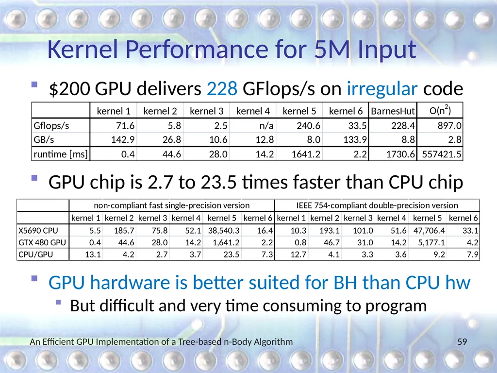 An Efficient GPU Implementation of a Tree-based - slide 59 of 65