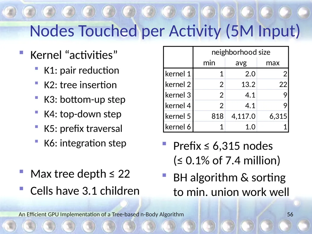 An Efficient GPU Implementation of a Tree-based - slide 56 of 65