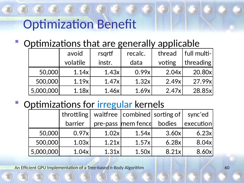 An Efficient GPU Implementation of a Tree-based - slide 60 of 65