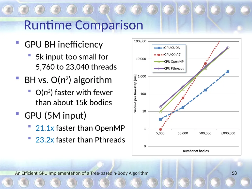 An Efficient GPU Implementation of a Tree-based - slide 58 of 65