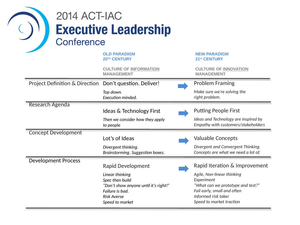 ELC Meeting Program Theme Abstracts Speakers - slide 3 of 22