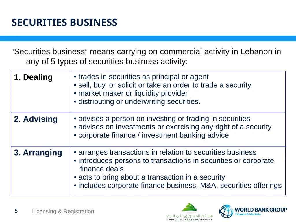 WORKSHOP ON proposed CMA regulations Licensing & - slide 5 of 16