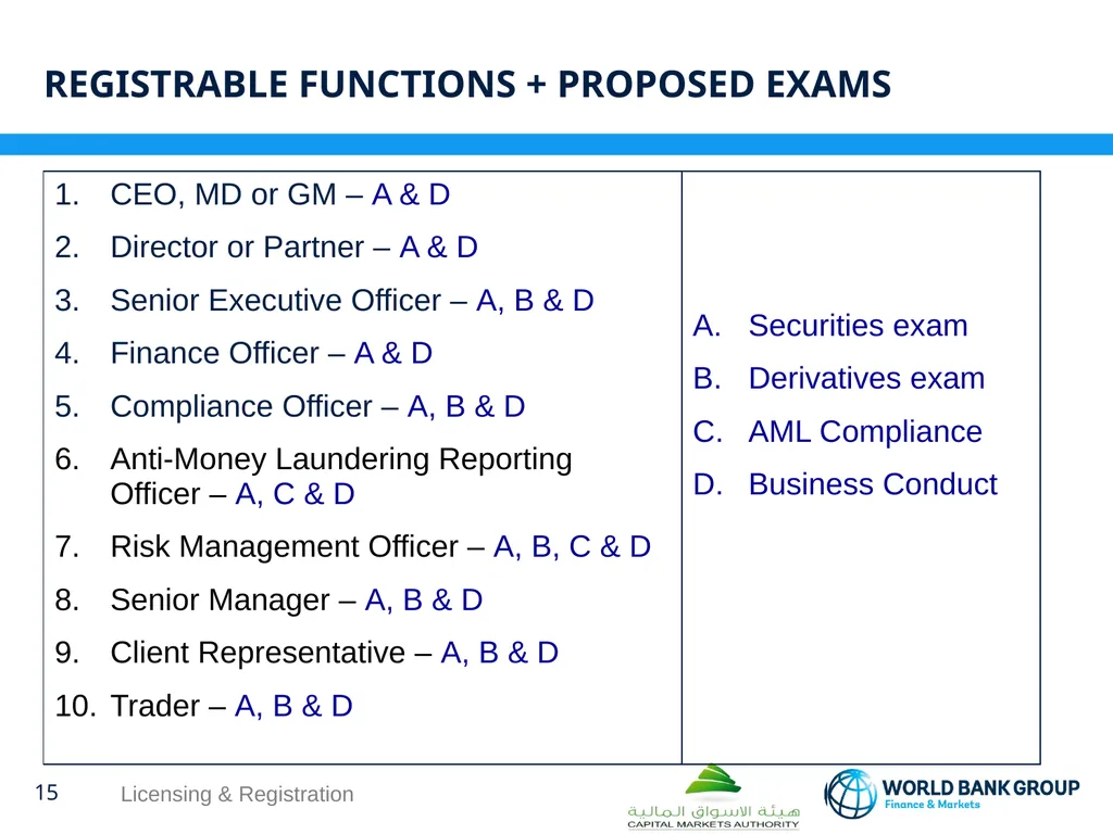 WORKSHOP ON proposed CMA regulations Licensing & - slide 15 of 16