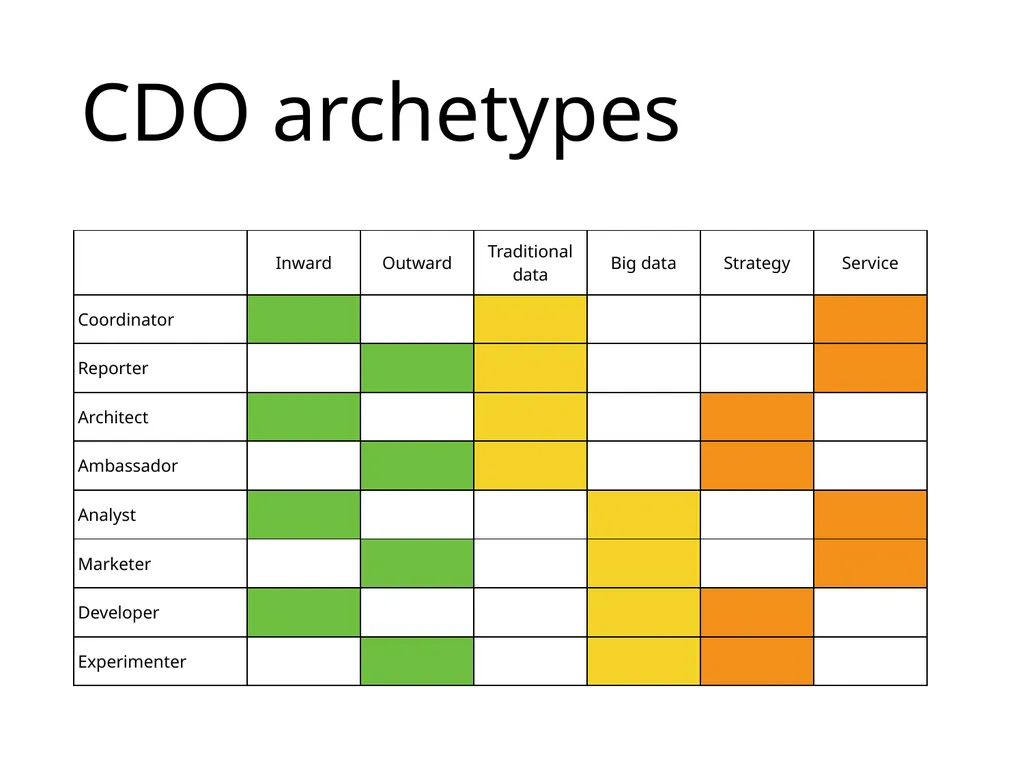 Data Administration Bad administration, to be - slide 15 of 43