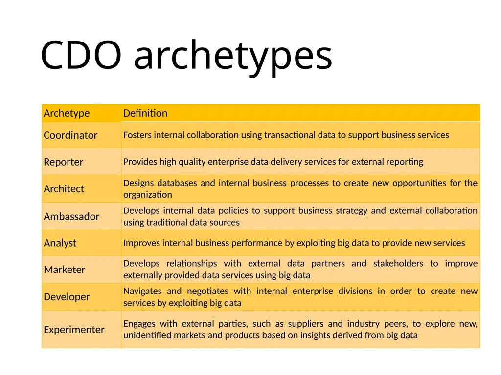 Data Administration Bad administration, to be - slide 16 of 43