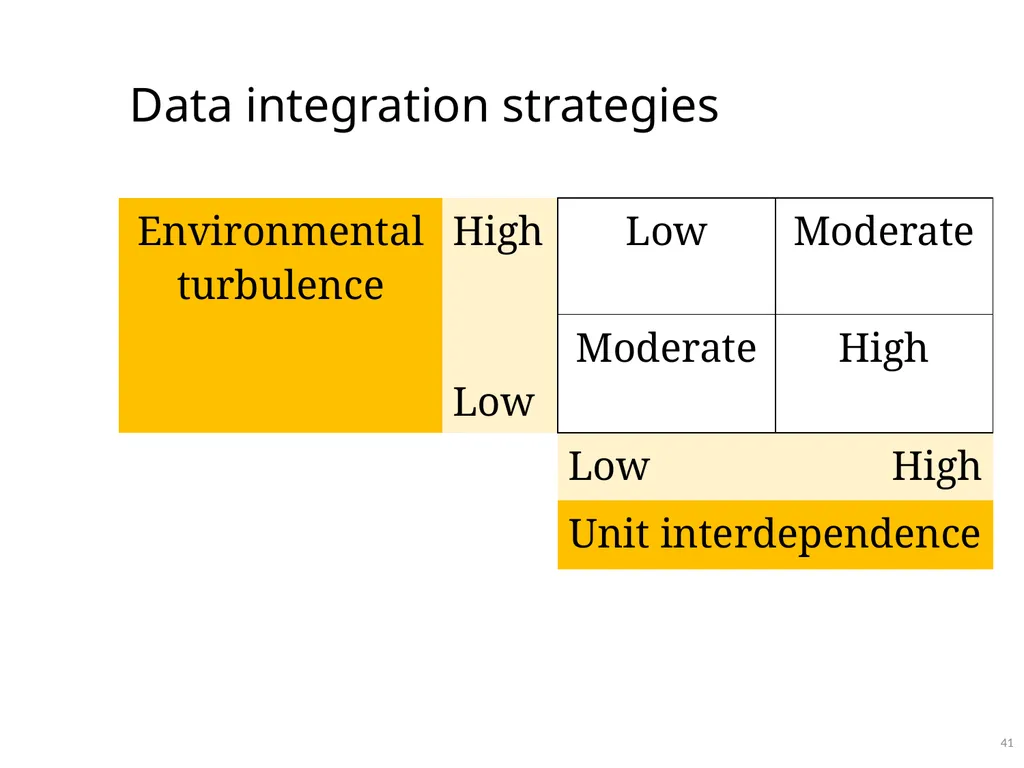 Data Administration Bad administration, to be - slide 41 of 43