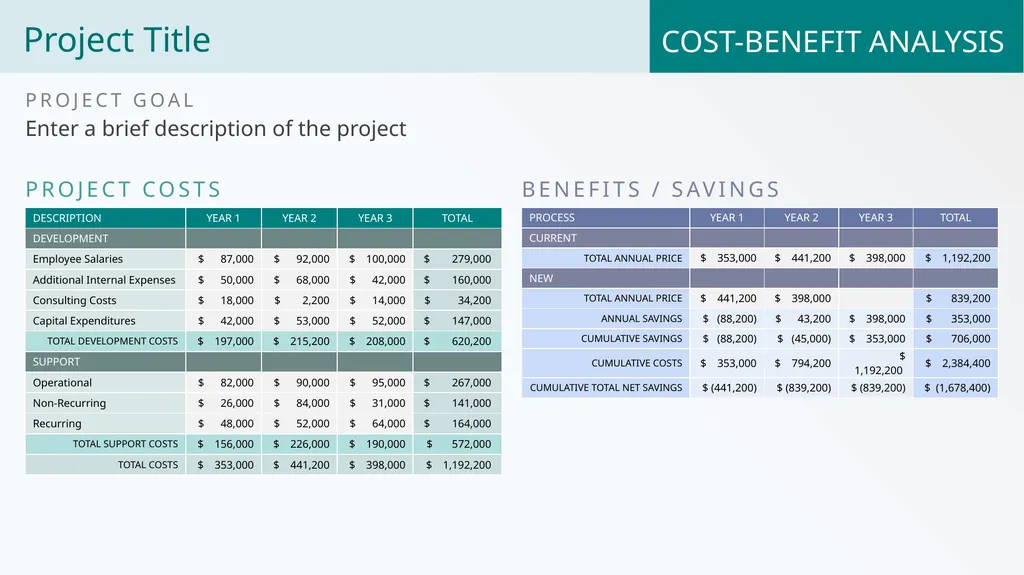 Cost-Benefit Analysis Table Template for - slide 2 of 4
