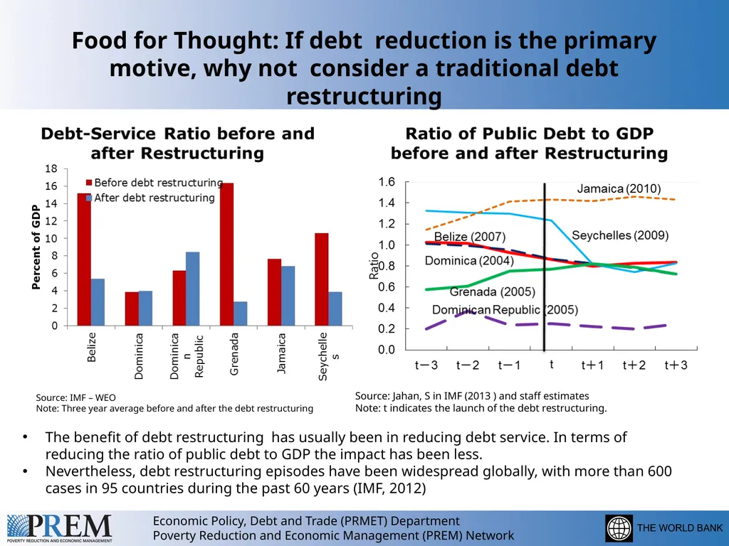 Debt Reduction in Small States: Is there a Role - slide 11 of 12