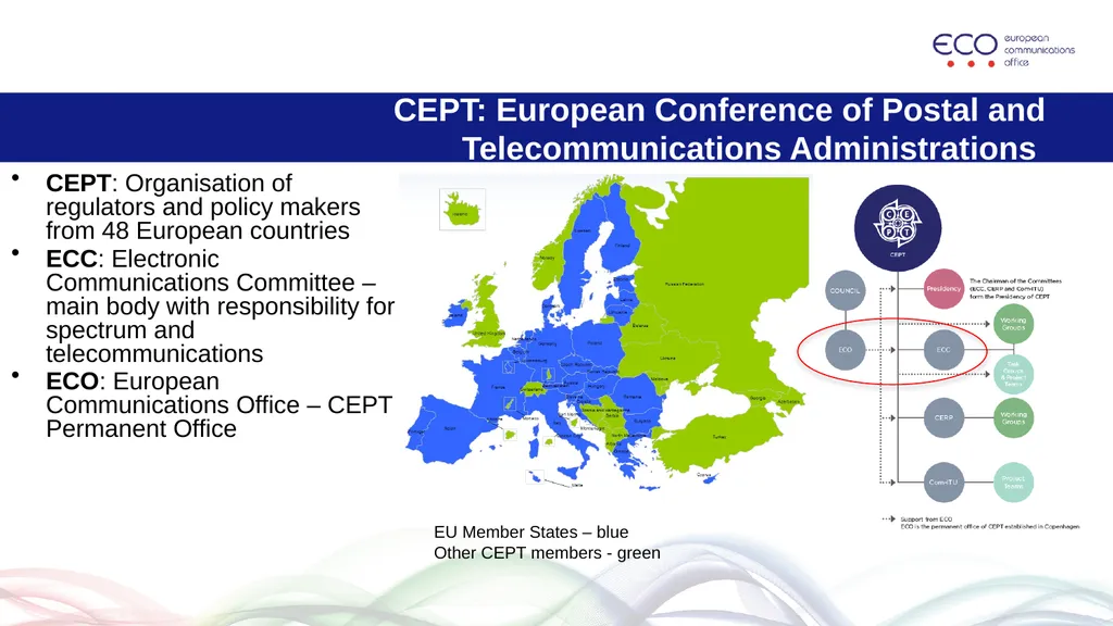 The European regulatory context for spectrum - slide 2 of 9