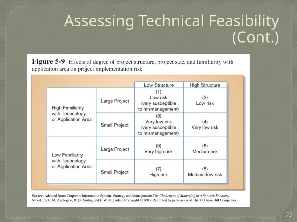 Project Estimation Describe project scope, - slide 22 of 26