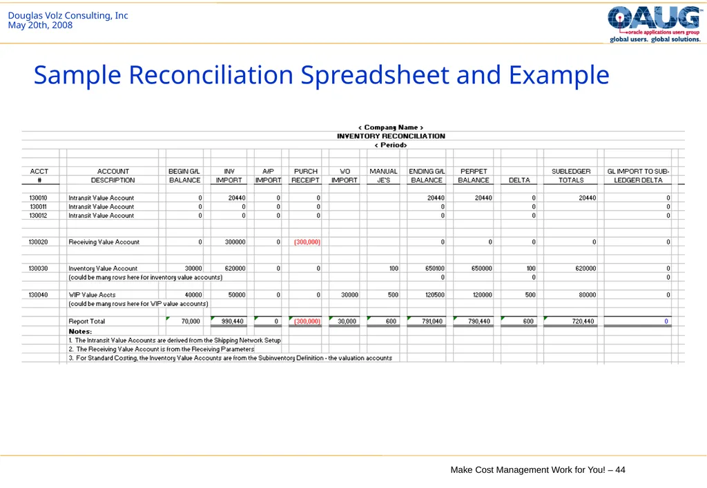 Make Cost Management Work for You! 20th May 2008 - slide 44 of 80